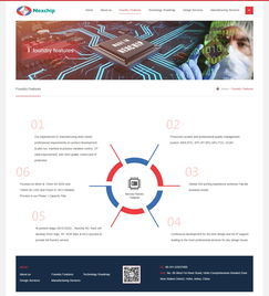 合肥晶合集成電路官方網(wǎng)站成功上線，數(shù)字引擎驅(qū)動(dòng)產(chǎn)業(yè)升級(jí)