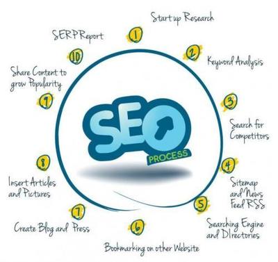 優(yōu)化網(wǎng)站建設(shè)與SEO策略，有效解決大型網(wǎng)站收錄問(wèn)題